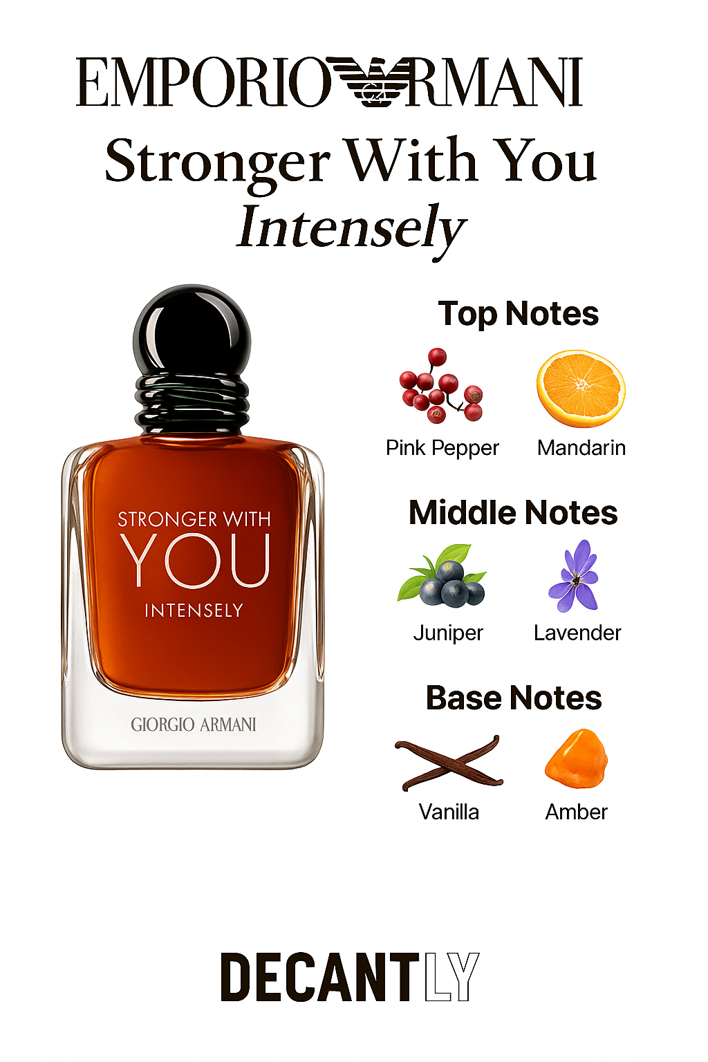 STRONGER WITH YOU INTENSLY 10ML