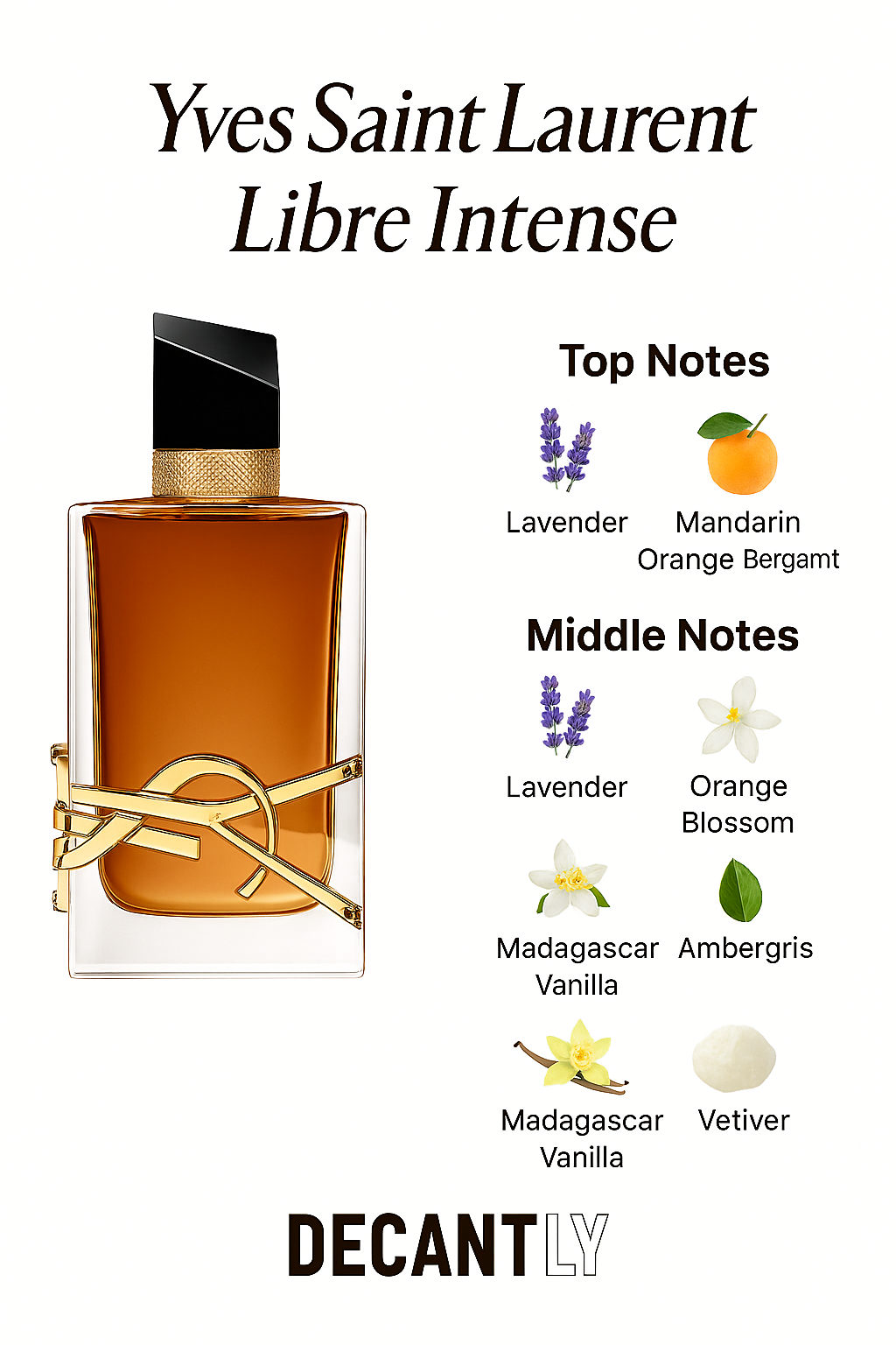 Yves Saint Laurent Libre Eau de Parfum Intense — 10ml