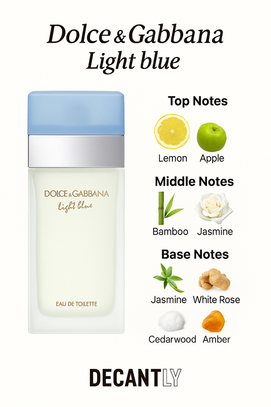 LIGHT BLUE WOMEN EDT 10ML